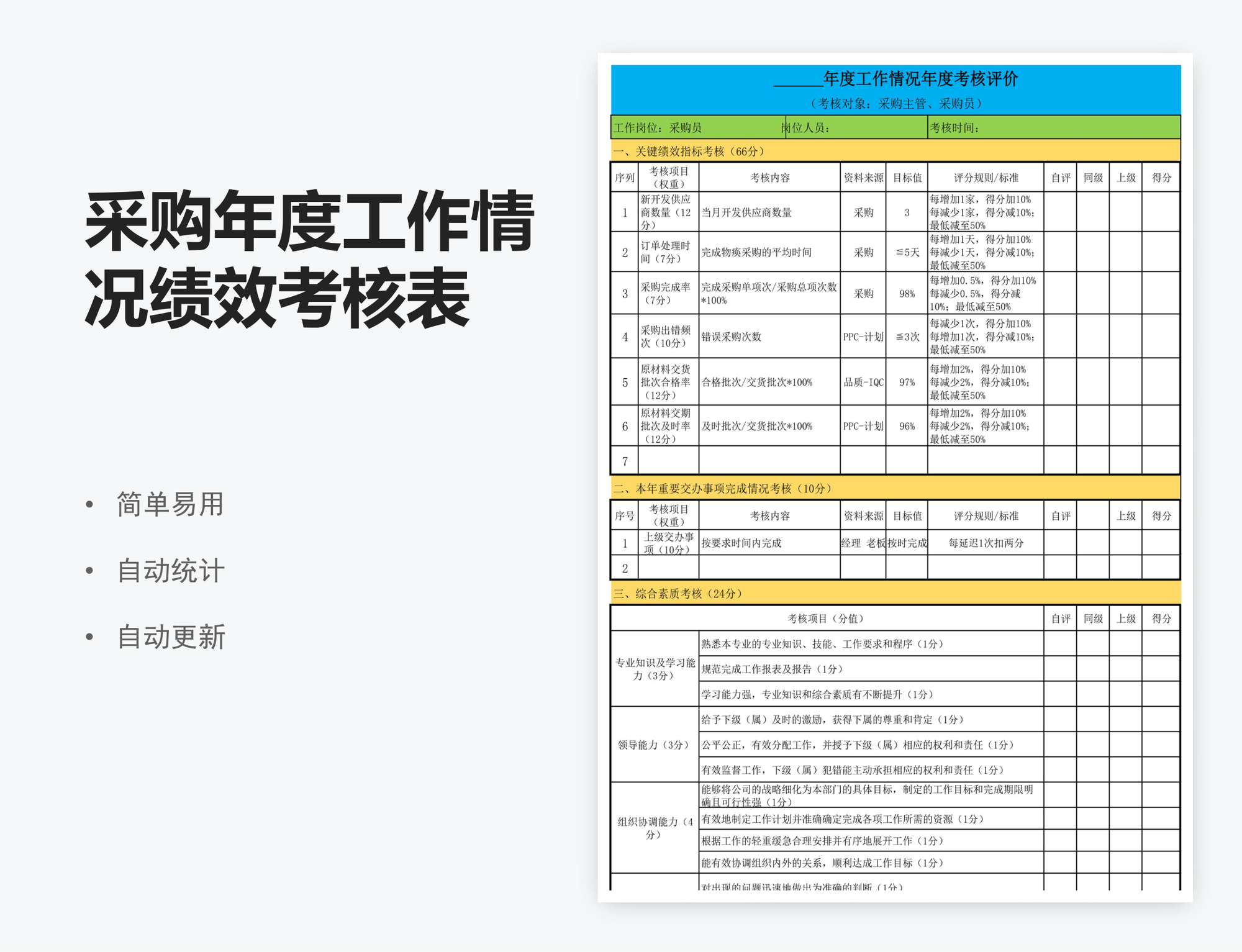 采购年度工作情况绩效考核表